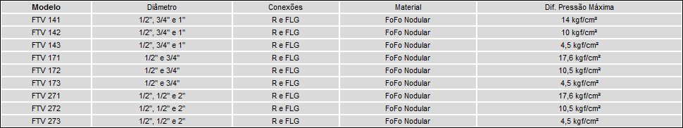 Boia em Ferro Fundido