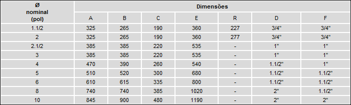 Filtros Cesto Simplex