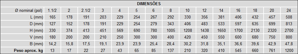 Classe 125 - Castelo Aparafusado 