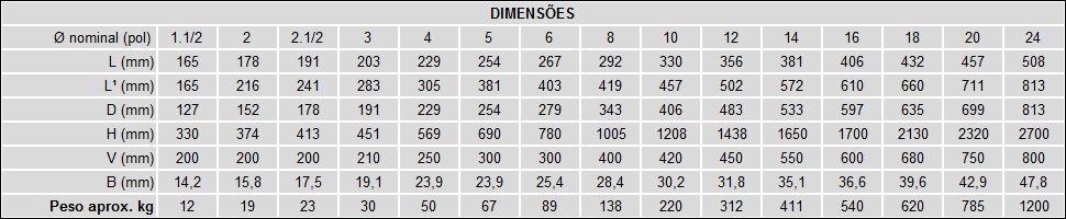 Classe 150 - Castelo Aparafusado 