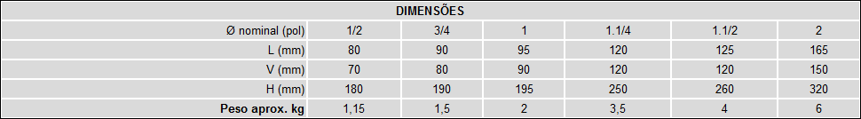 Classe 150 - Extremidades Roscadas - Aco Inox 