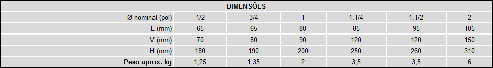 Classe 150 - Extremidades Roscadas 