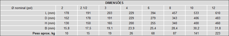 Classe 150 - Passagem Plena 