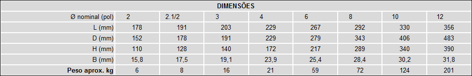 Classe 150 - Passagem Reduzida 