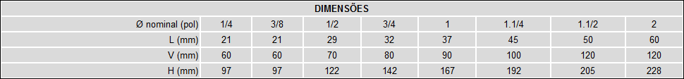 Classe 2000 - Tipo Ponta de Agulha 