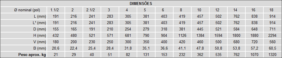 Classe 300 - Extremidades Flangeadas - Aco Inox 