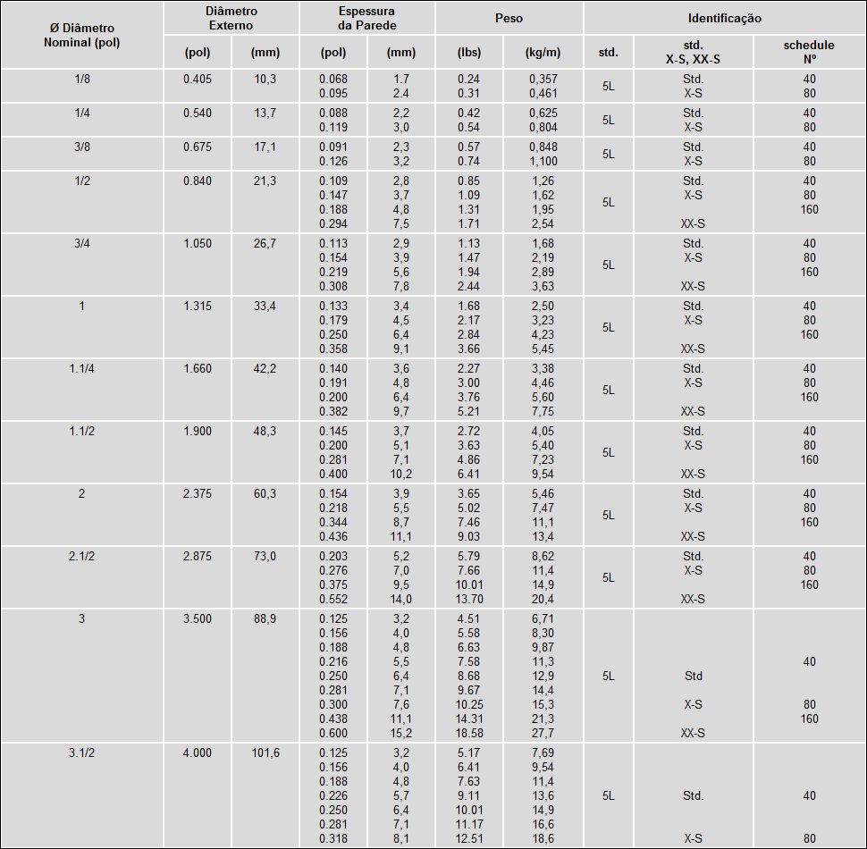 Tubos de 1 8 a 3.1 2 polegadas