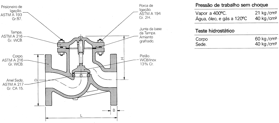 Extremidades Flangeadas - PN 40 