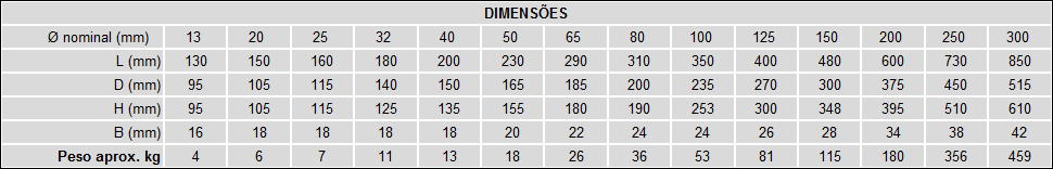 Extremidades Flangeadas - PN 40 