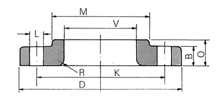 Lap-Joint 