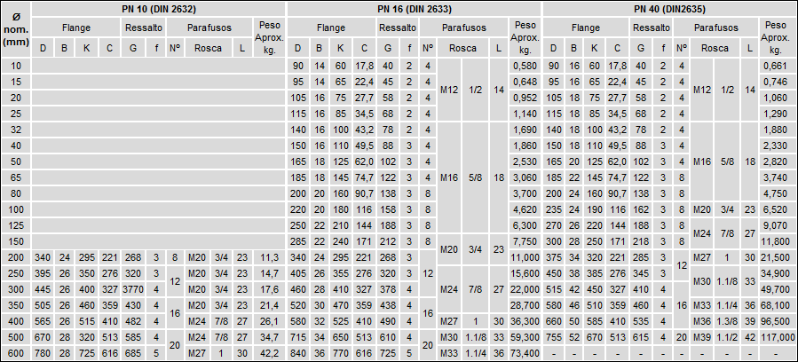 PN 10 16 40 - Lisa 