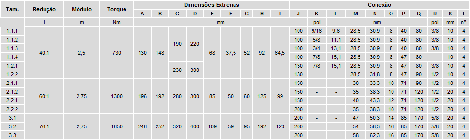 Redutor Helicoidal de Acionamento Manual 