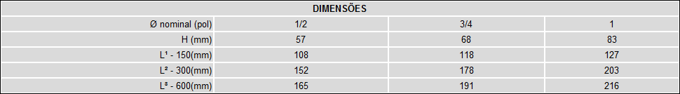 Tampa Tipo Porca de Uniao - Classes 150 300 600 