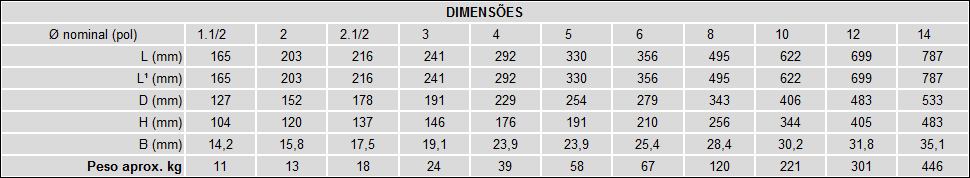 Tipo Pistao - Classe 150 