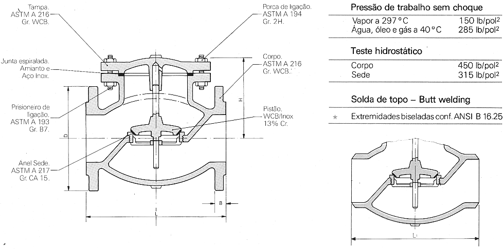 Tipo Portinhola - Classe 150 